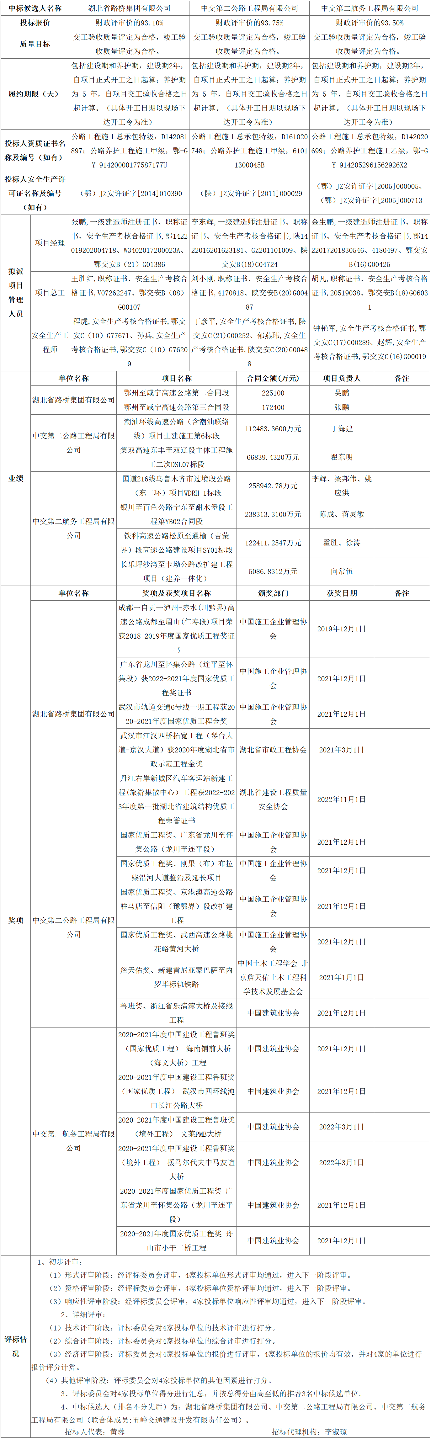 screencapture-ggzyjy-hbwf-gov-cn-wfSite-infodetail-2023-03-30-09_11_50